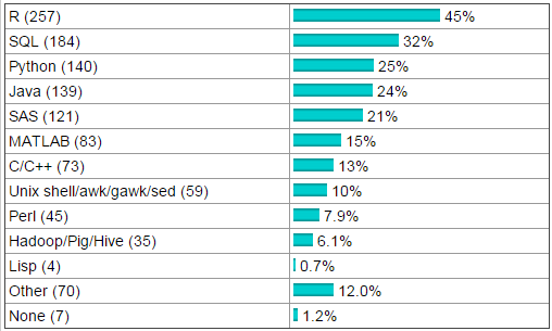 data mining survey